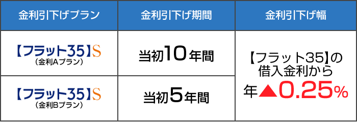 耐震性 私たちが考えるこれからの家 株式会社エクステージ注文住宅設計 耐震性 私たちが考えるこれからの家 株式会社エクステージ注文住宅設計
