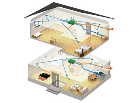 フロアセントラル換気システム