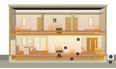 床下冷暖房システム