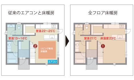 床下冷暖房システム