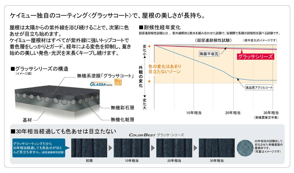 ケイミュー屋根材は30年相当経過しても色あせは目立たなく屋根の美しさが長持ち