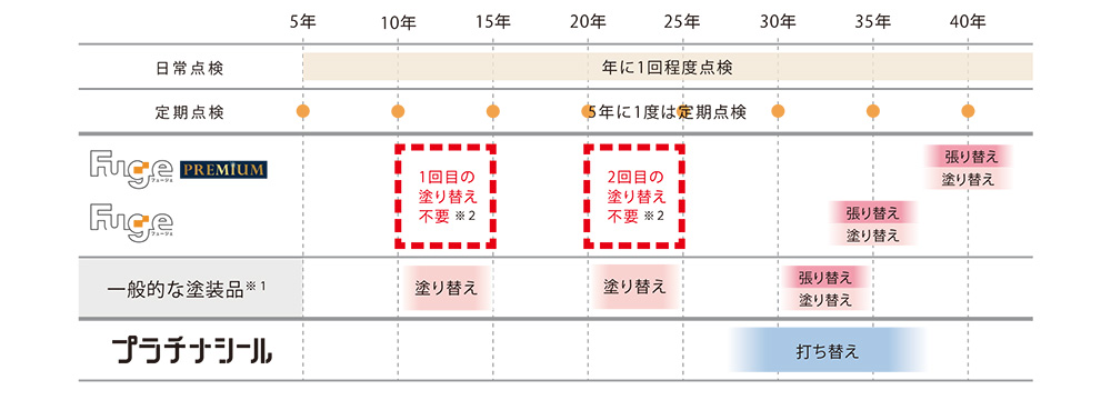 メンテナンススケジュール